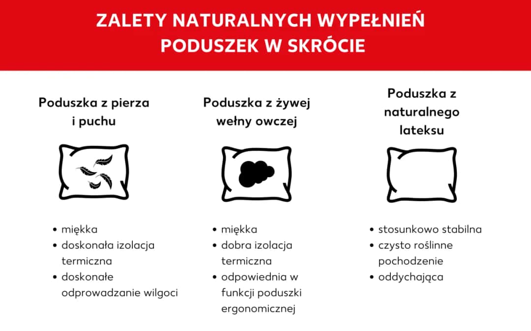 Jakie wypełnienie do poduszek dekoracyjnych? Odkryj najlepsze opcje
